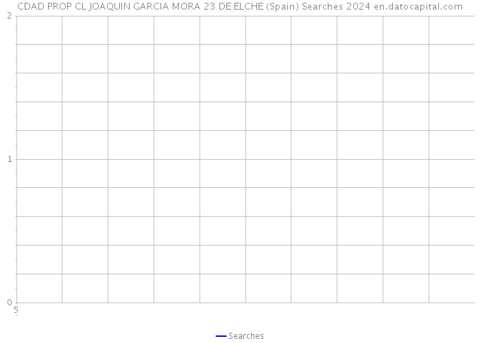 CDAD PROP CL JOAQUIN GARCIA MORA 23 DE ELCHE (Spain) Searches 2024 