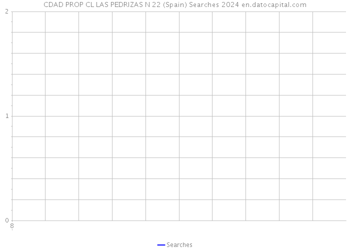 CDAD PROP CL LAS PEDRIZAS N 22 (Spain) Searches 2024 