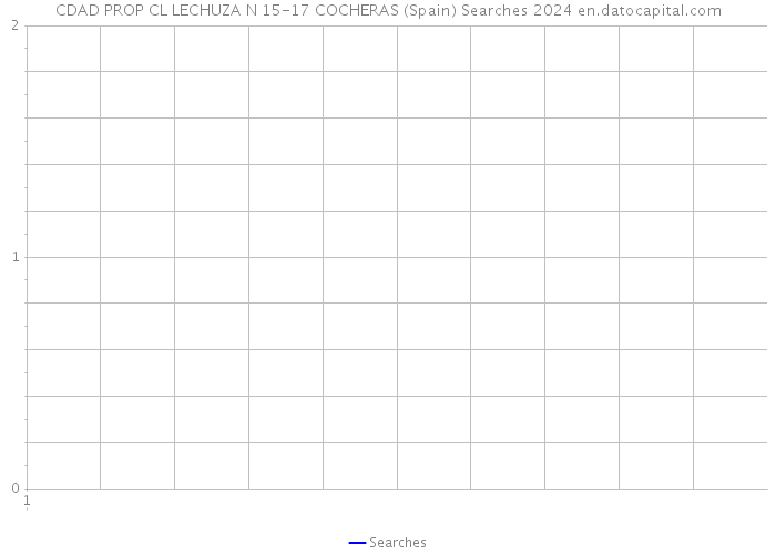 CDAD PROP CL LECHUZA N 15-17 COCHERAS (Spain) Searches 2024 