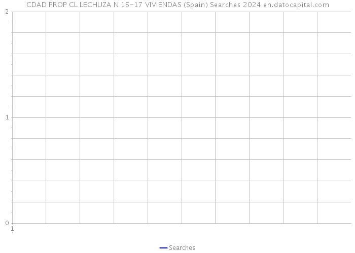 CDAD PROP CL LECHUZA N 15-17 VIVIENDAS (Spain) Searches 2024 