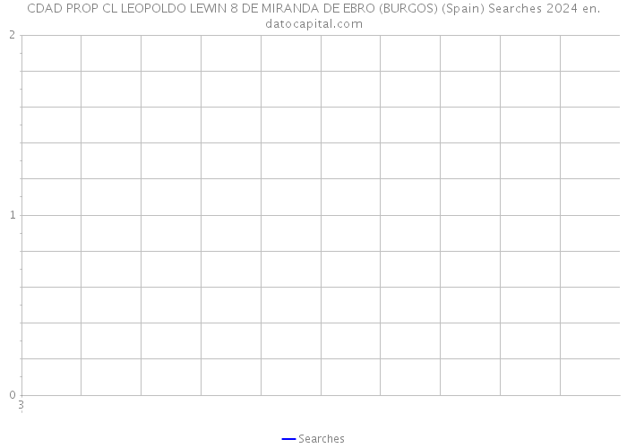CDAD PROP CL LEOPOLDO LEWIN 8 DE MIRANDA DE EBRO (BURGOS) (Spain) Searches 2024 