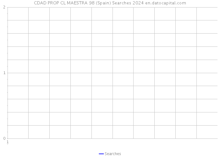 CDAD PROP CL MAESTRA 98 (Spain) Searches 2024 