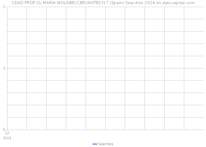 CDAD PROP CL MARIA MOLINER/CERVANTES N 7 (Spain) Searches 2024 