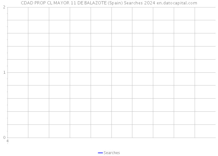 CDAD PROP CL MAYOR 11 DE BALAZOTE (Spain) Searches 2024 