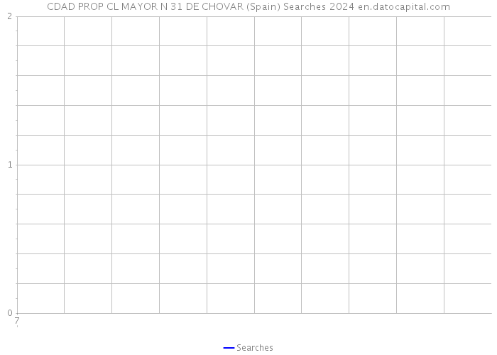 CDAD PROP CL MAYOR N 31 DE CHOVAR (Spain) Searches 2024 