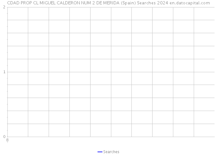 CDAD PROP CL MIGUEL CALDERON NUM 2 DE MERIDA (Spain) Searches 2024 