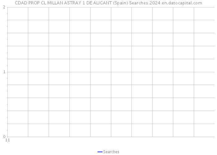 CDAD PROP CL MILLAN ASTRAY 1 DE ALICANT (Spain) Searches 2024 