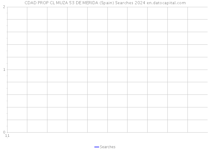 CDAD PROP CL MUZA 53 DE MERIDA (Spain) Searches 2024 