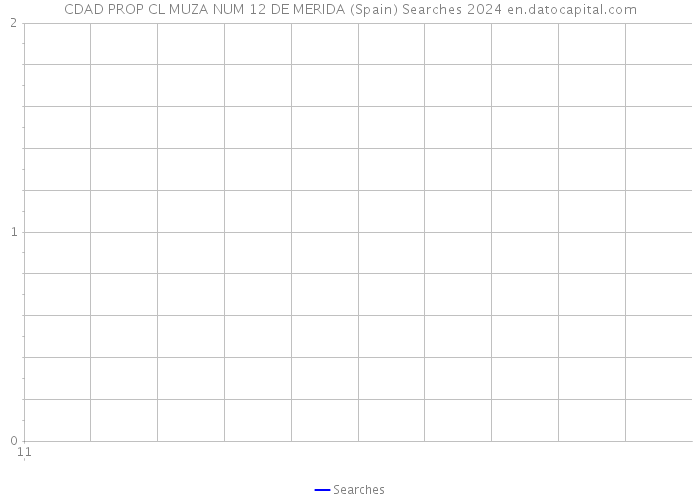 CDAD PROP CL MUZA NUM 12 DE MERIDA (Spain) Searches 2024 