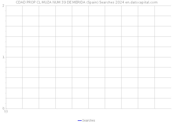 CDAD PROP CL MUZA NUM 39 DE MERIDA (Spain) Searches 2024 