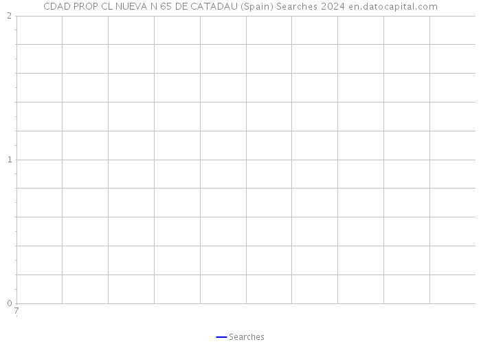 CDAD PROP CL NUEVA N 65 DE CATADAU (Spain) Searches 2024 