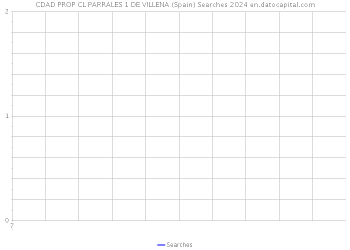 CDAD PROP CL PARRALES 1 DE VILLENA (Spain) Searches 2024 