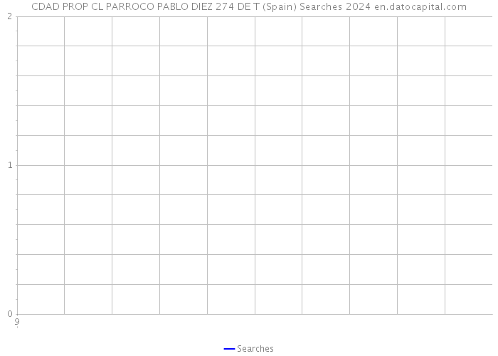 CDAD PROP CL PARROCO PABLO DIEZ 274 DE T (Spain) Searches 2024 