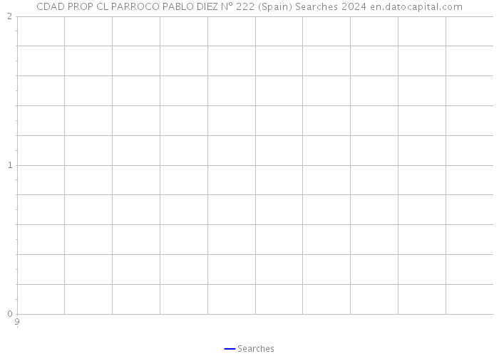 CDAD PROP CL PARROCO PABLO DIEZ Nº 222 (Spain) Searches 2024 