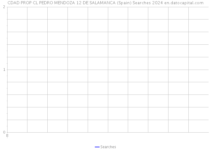 CDAD PROP CL PEDRO MENDOZA 12 DE SALAMANCA (Spain) Searches 2024 