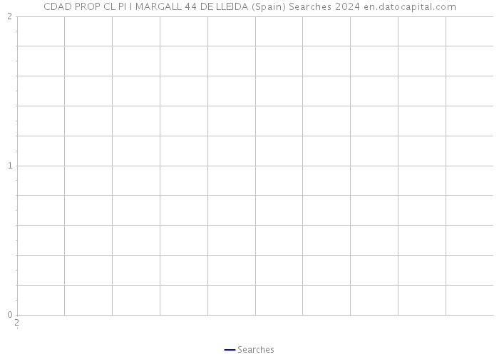 CDAD PROP CL PI I MARGALL 44 DE LLEIDA (Spain) Searches 2024 
