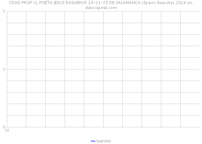 CDAD PROP CL POETA JESUS RASUEROS 19-21-23 DE SALAMANCA (Spain) Searches 2024 