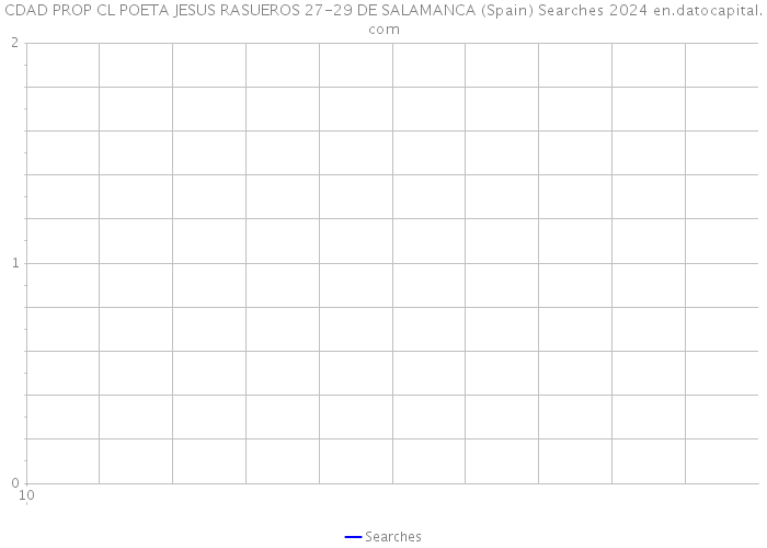 CDAD PROP CL POETA JESUS RASUEROS 27-29 DE SALAMANCA (Spain) Searches 2024 