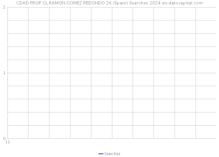 CDAD PROP CL RAMON GOMEZ REDONDO 26 (Spain) Searches 2024 