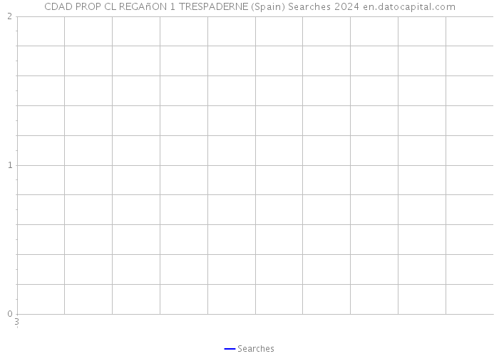 CDAD PROP CL REGAñON 1 TRESPADERNE (Spain) Searches 2024 