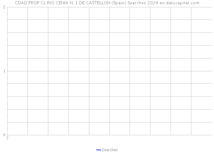 CDAD PROP CL RIO CENIA N. 1 DE CASTELLON (Spain) Searches 2024 