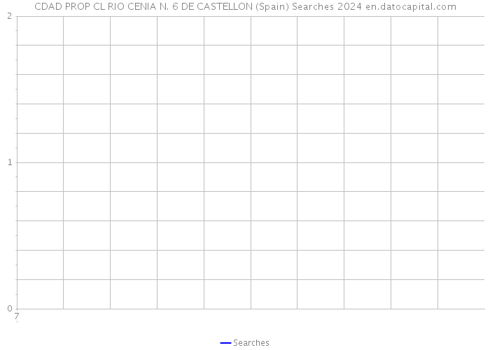 CDAD PROP CL RIO CENIA N. 6 DE CASTELLON (Spain) Searches 2024 