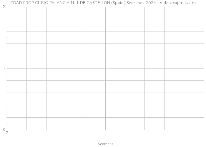 CDAD PROP CL RIO PALANCIA N. 1 DE CASTELLON (Spain) Searches 2024 