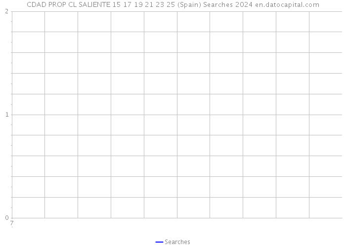 CDAD PROP CL SALIENTE 15 17 19 21 23 25 (Spain) Searches 2024 