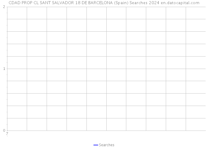 CDAD PROP CL SANT SALVADOR 18 DE BARCELONA (Spain) Searches 2024 