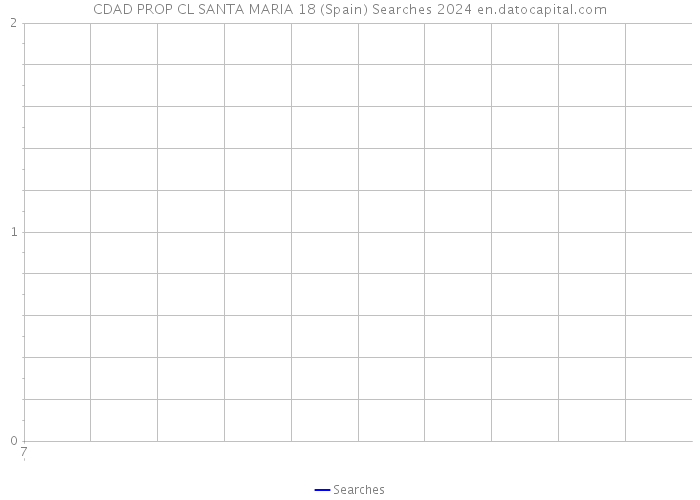 CDAD PROP CL SANTA MARIA 18 (Spain) Searches 2024 