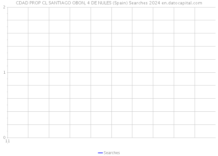 CDAD PROP CL SANTIAGO OBON, 4 DE NULES (Spain) Searches 2024 