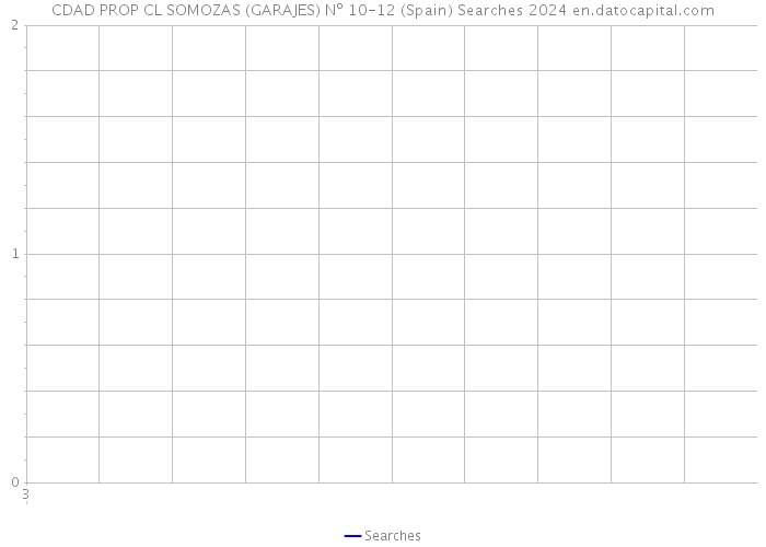 CDAD PROP CL SOMOZAS (GARAJES) Nº 10-12 (Spain) Searches 2024 