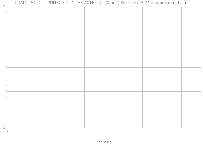 CDAD PROP CL TRULLOLS N. 4 DE CASTELLON (Spain) Searches 2024 