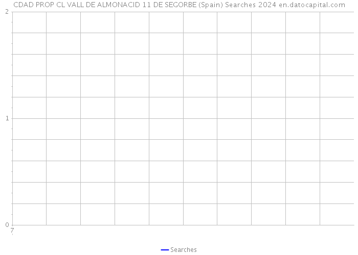 CDAD PROP CL VALL DE ALMONACID 11 DE SEGORBE (Spain) Searches 2024 