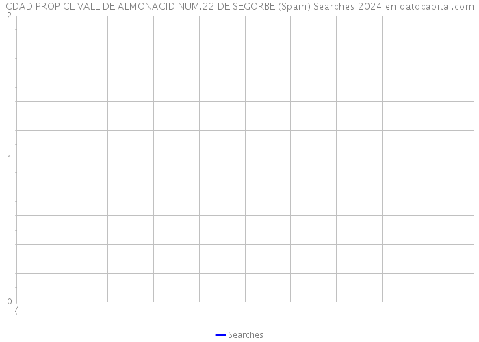 CDAD PROP CL VALL DE ALMONACID NUM.22 DE SEGORBE (Spain) Searches 2024 