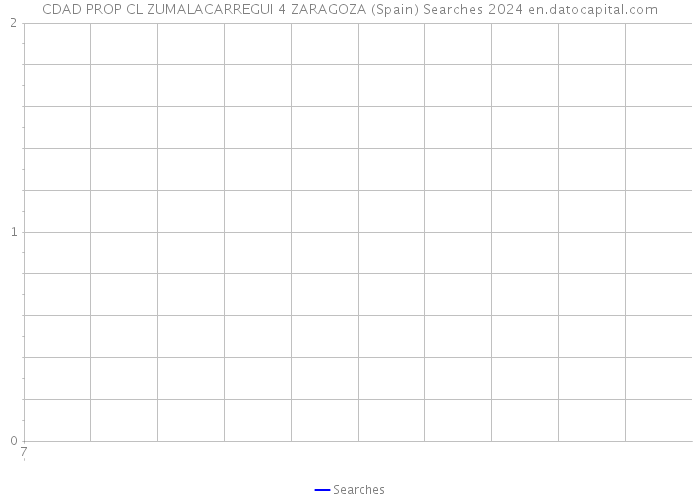 CDAD PROP CL ZUMALACARREGUI 4 ZARAGOZA (Spain) Searches 2024 