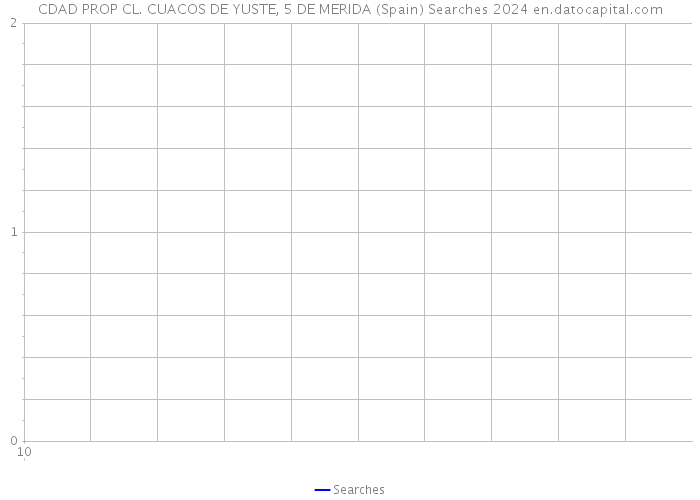 CDAD PROP CL. CUACOS DE YUSTE, 5 DE MERIDA (Spain) Searches 2024 