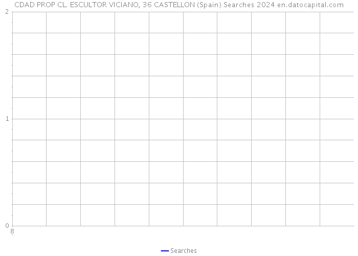 CDAD PROP CL. ESCULTOR VICIANO, 36 CASTELLON (Spain) Searches 2024 