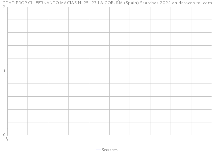 CDAD PROP CL. FERNANDO MACIAS N. 25-27 LA CORUÑA (Spain) Searches 2024 