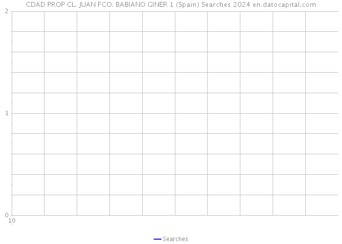 CDAD PROP CL. JUAN FCO. BABIANO GINER 1 (Spain) Searches 2024 