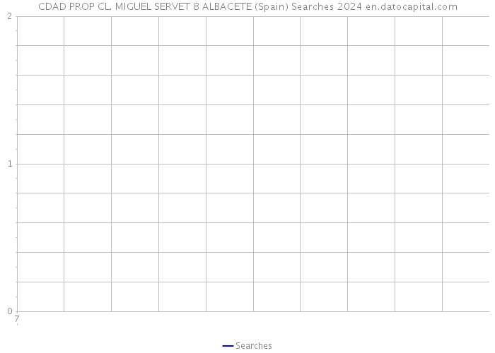 CDAD PROP CL. MIGUEL SERVET 8 ALBACETE (Spain) Searches 2024 