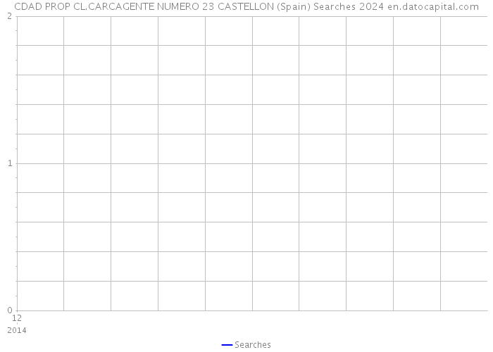 CDAD PROP CL.CARCAGENTE NUMERO 23 CASTELLON (Spain) Searches 2024 