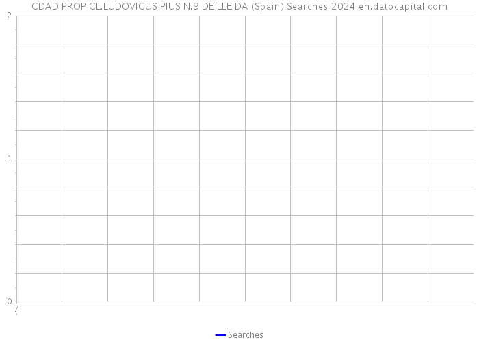 CDAD PROP CL.LUDOVICUS PIUS N.9 DE LLEIDA (Spain) Searches 2024 