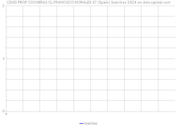 CDAD PROP COCHERAS CL FRANCISCO MORALES 37 (Spain) Searches 2024 