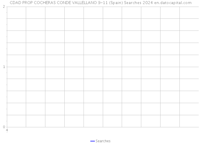 CDAD PROP COCHERAS CONDE VALLELLANO 9-11 (Spain) Searches 2024 