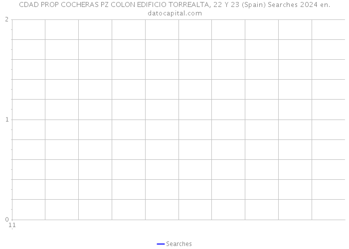 CDAD PROP COCHERAS PZ COLON EDIFICIO TORREALTA, 22 Y 23 (Spain) Searches 2024 