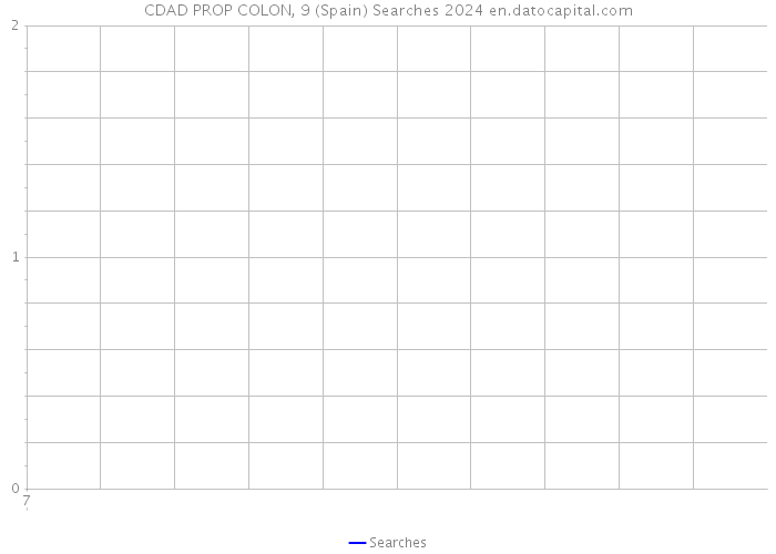 CDAD PROP COLON, 9 (Spain) Searches 2024 