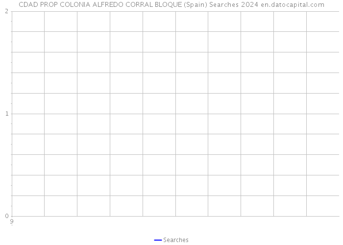 CDAD PROP COLONIA ALFREDO CORRAL BLOQUE (Spain) Searches 2024 