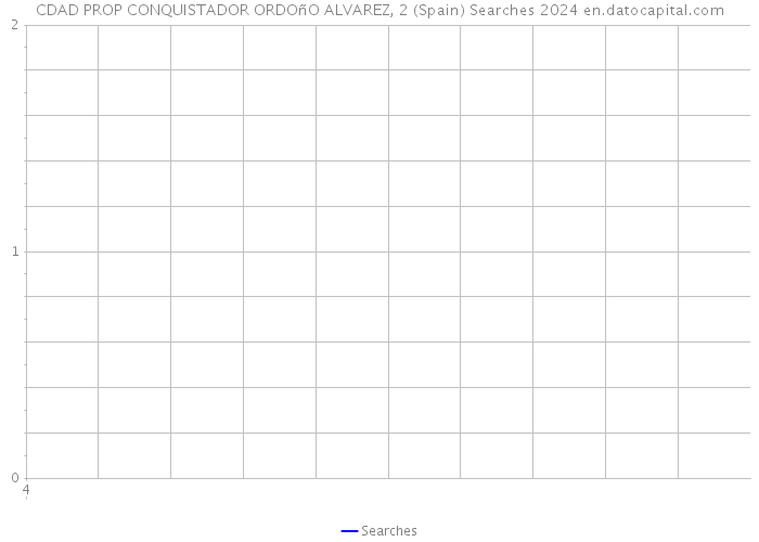 CDAD PROP CONQUISTADOR ORDOñO ALVAREZ, 2 (Spain) Searches 2024 