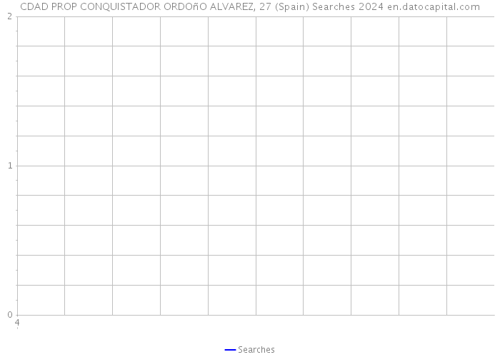 CDAD PROP CONQUISTADOR ORDOñO ALVAREZ, 27 (Spain) Searches 2024 